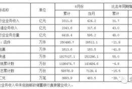 包装行业数据分析