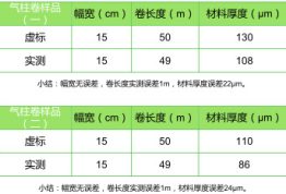 派卫格充气包装，保质保量保长度！【内附淘宝买样评测】