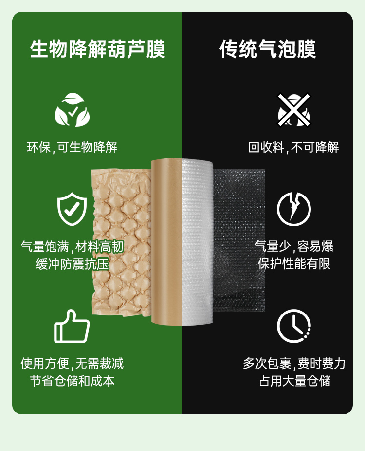 生物降解膜 牛皮纸缓冲葫芦膜