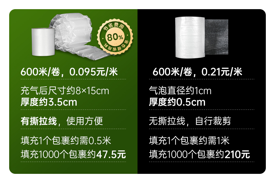 您的包装，正在悄悄吞噬您的利润？