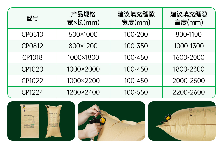 集装箱充气袋这样用，货损率直降90%！ ——派卫格20年经验一次说清